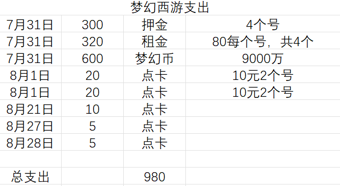 自己创业第一个月，仅赚了508.32元-臭虾米博客