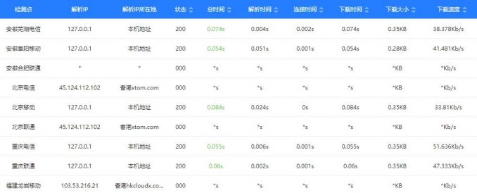 图片[2]-网站域名被劫持打不开-臭虾米博客