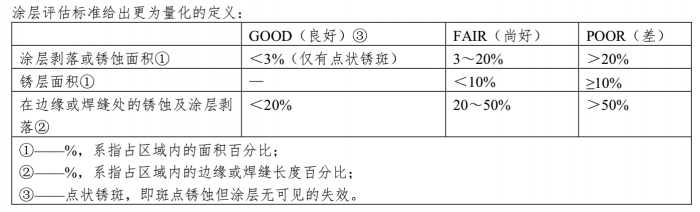 图片[8]-重听录音，记录些知识点-臭虾米博客