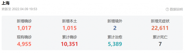 图片[1]-这次上海之行，让我明白了什么叫民以食为天-臭虾米博客