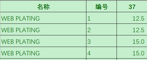 图片[2]-Excel表格问题，通过它也可以赚钱-臭虾米博客