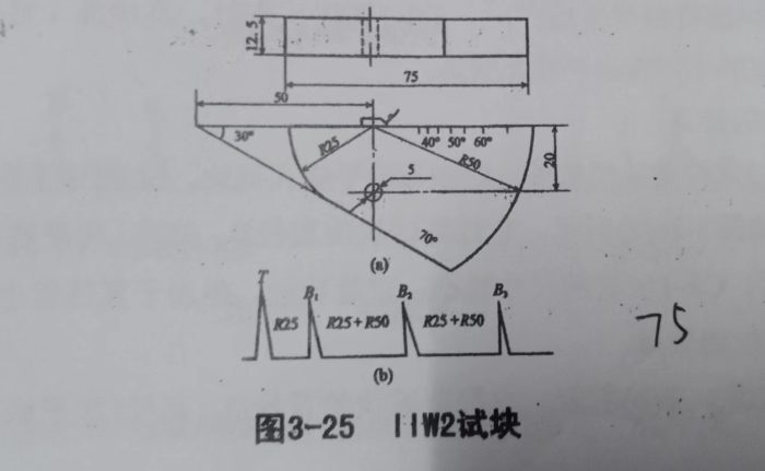 很多题做错，就是最基本的知识点没了解-臭虾米博客