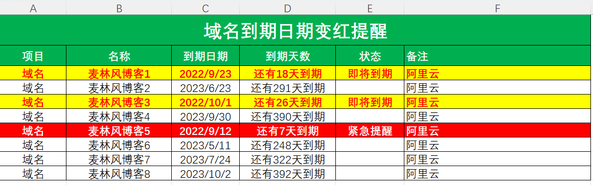 excel日期到期自动变红显示，从零来整理学习-臭虾米博客