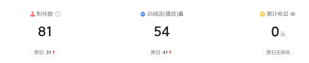 图片[2]-2023年的第一场雪-臭虾米博客